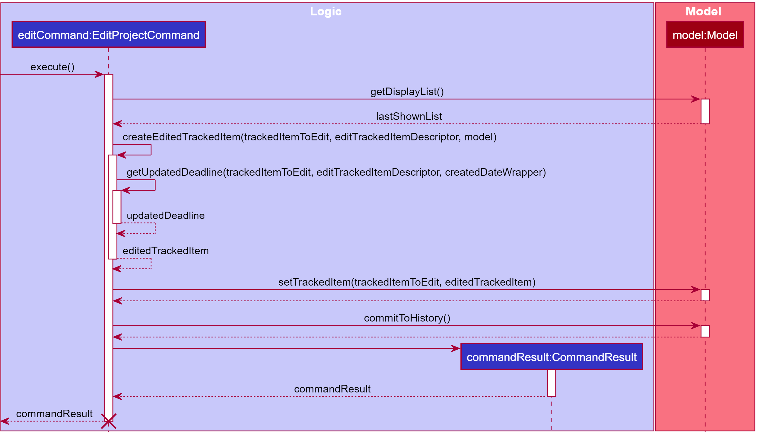 Interactions Inside the Logic Component for the Edit Project Command with Deadline