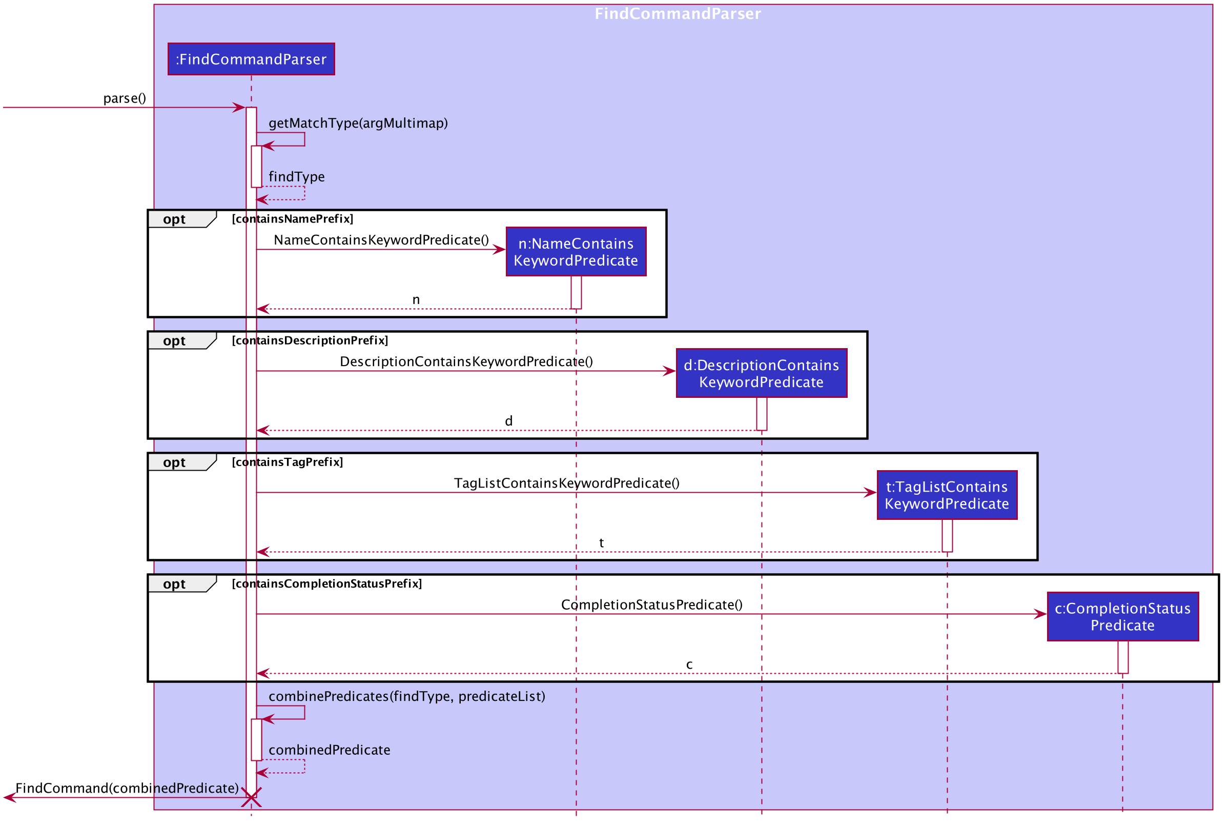 FindCommandParserSequenceDiagram