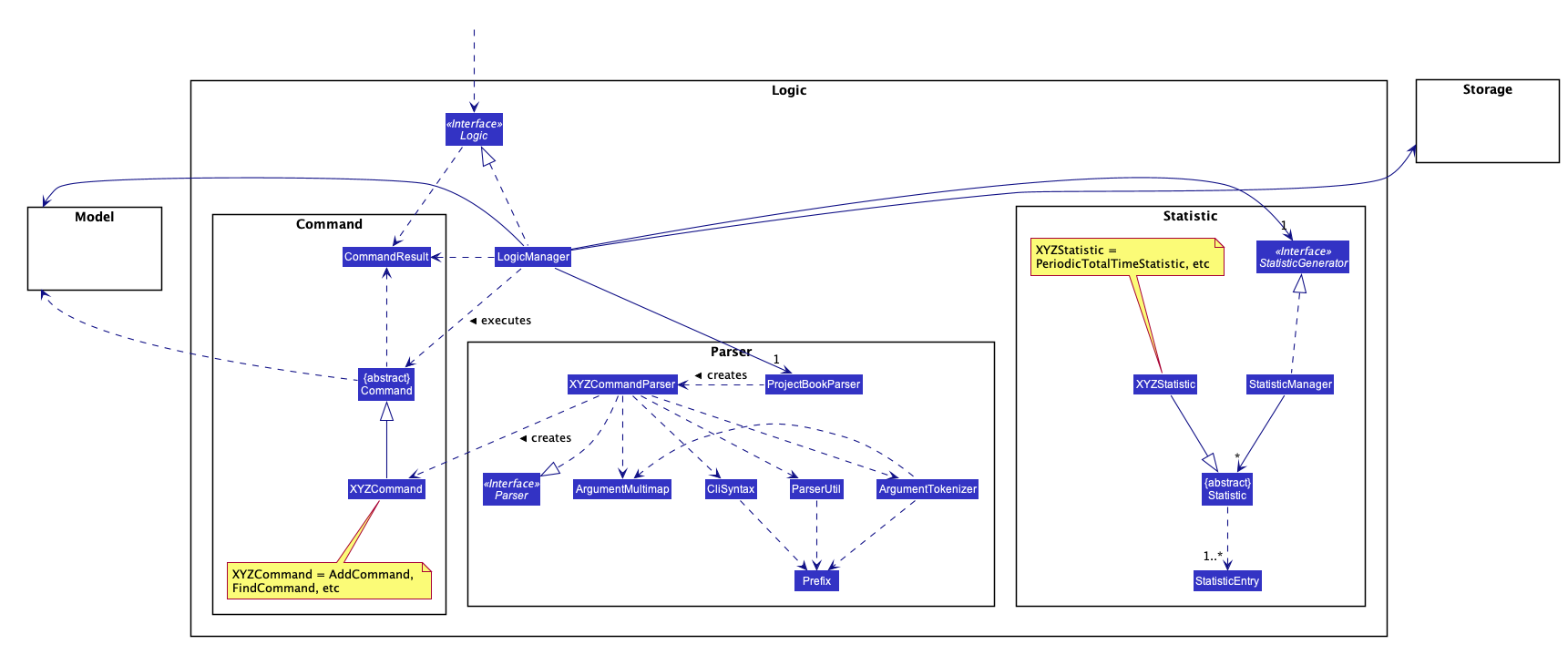 Class Diagram of the Logic Component