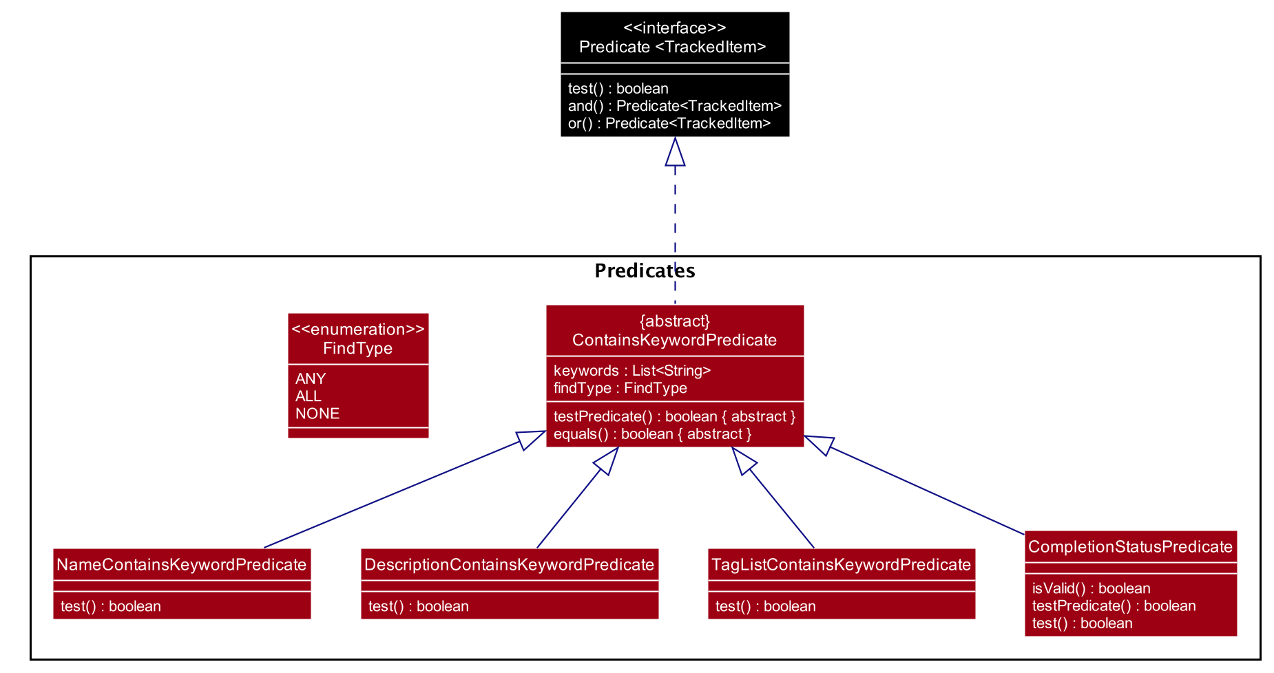 PredicateClassDiagram