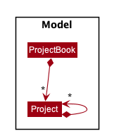 ProjectInProjectClassDiagram