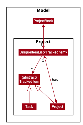 ProjectTaskClassDiagram