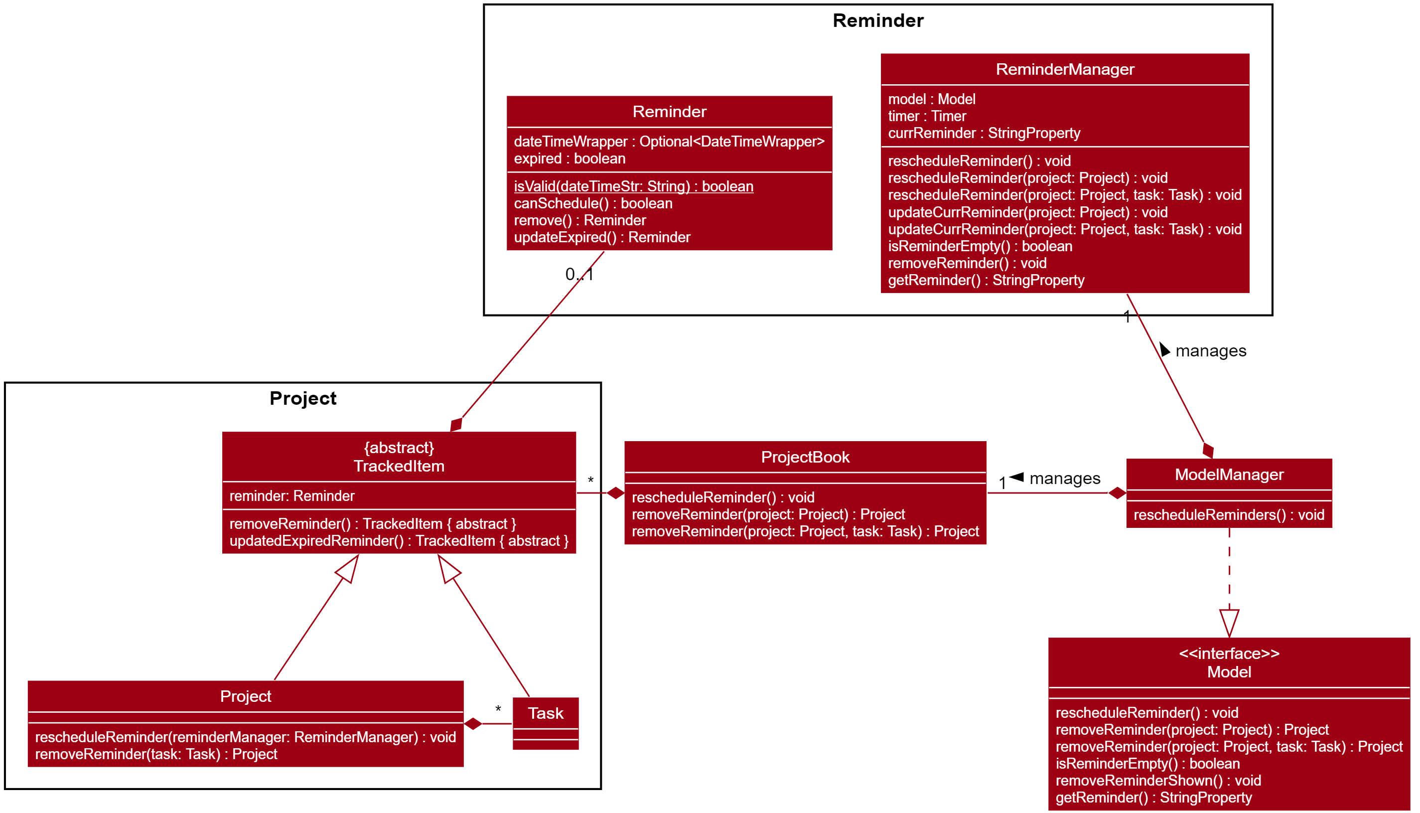 Structure of the Model Component for Reminders