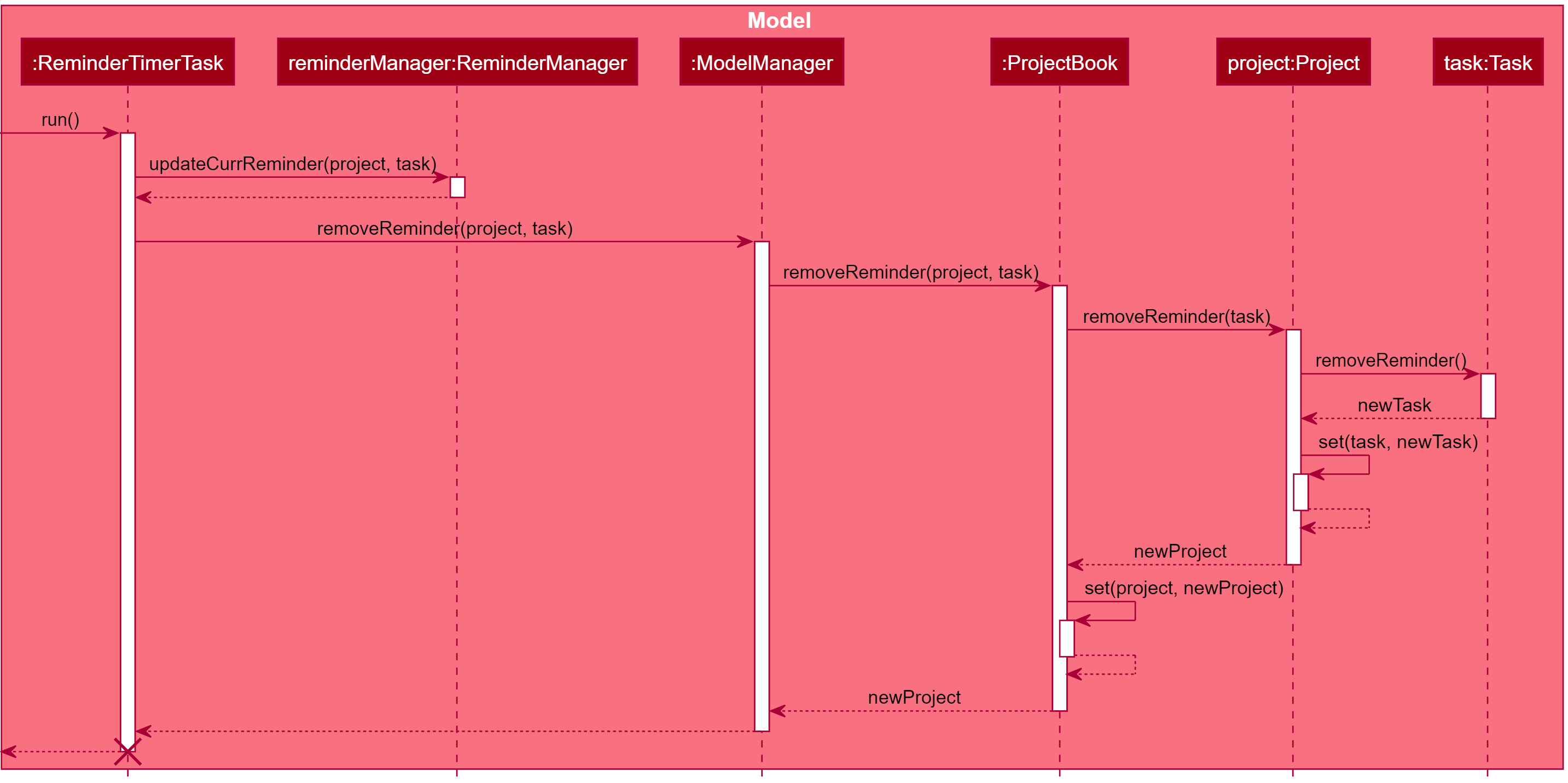 Run Task Reminder Sequence Diagram