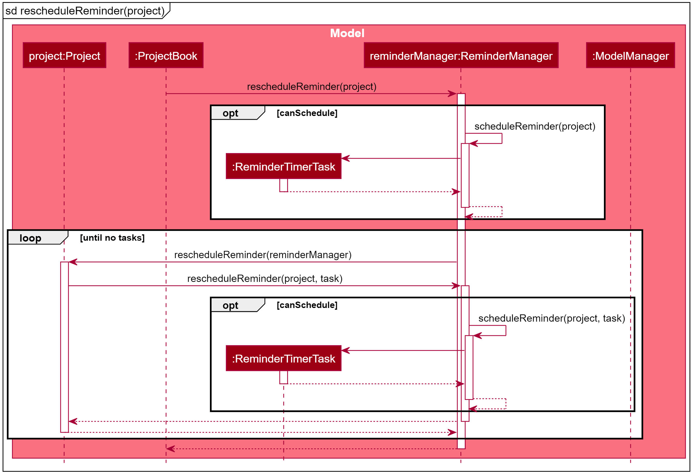 Reschedule Reminder of a Project Sequence Diagram