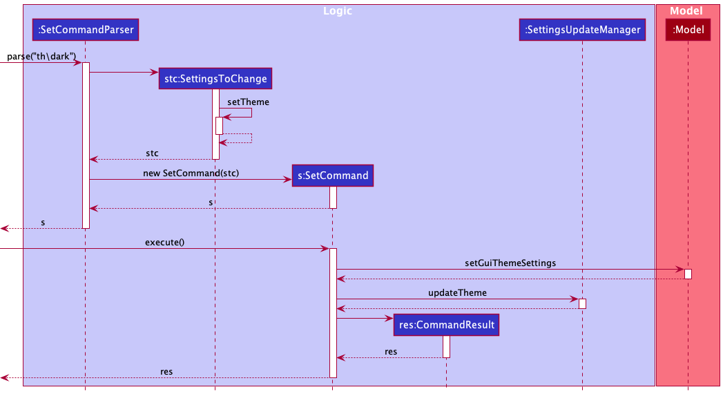 SetCommandSequenceDiagram