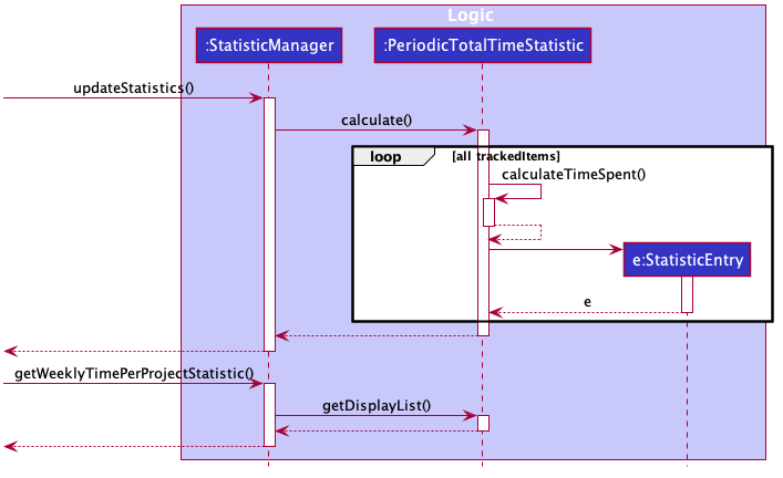 StatsSequenceDiagram