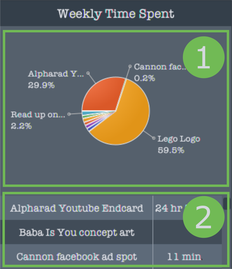 StatsUISplit